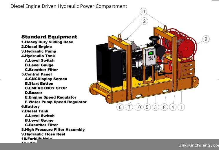 Dieselmotorbetriebener hydraulischer Antriebsraum_副本 Dieselmotorbetriebener hydraulischer Antriebsraum_副本